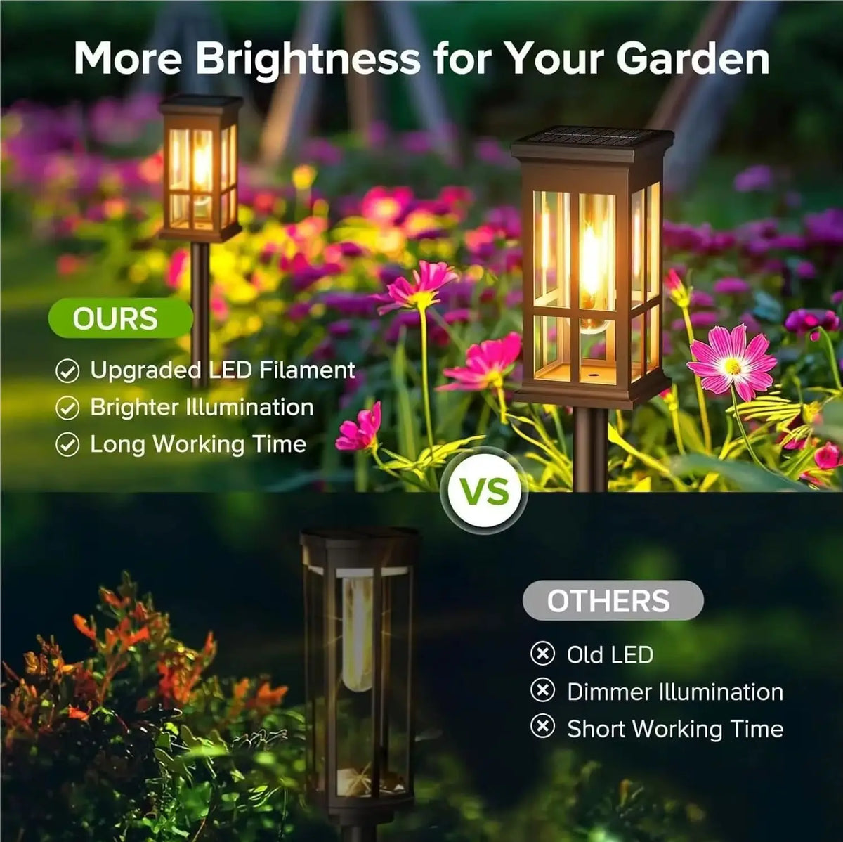 Professional Solar Pathway Lights For Garden And Patio Decor