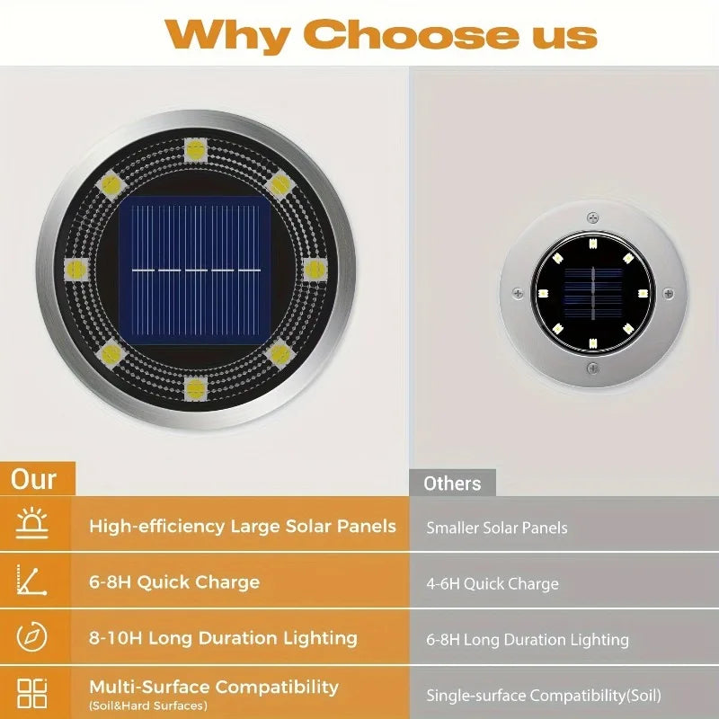 Solar Powered In Ground Landscape Lighting For Gardens