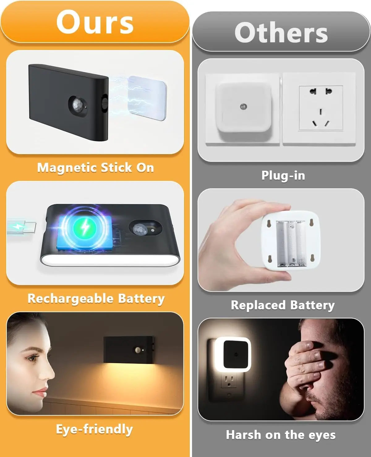 Willed Motion Sensor LED Night Light Wireless Rechargeable Wall Lamp