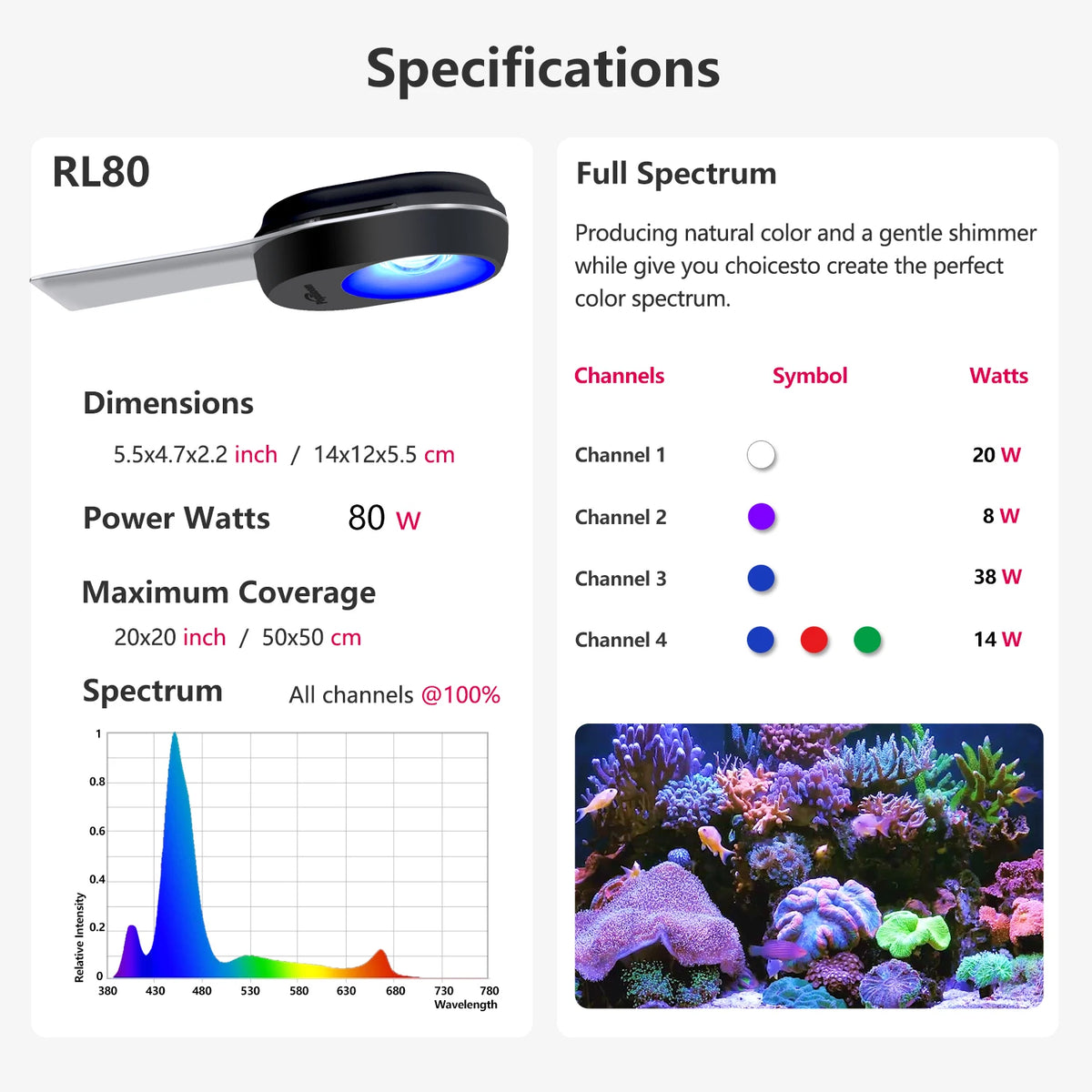 PopBloom Led Aquarium Light For Saltwater Coral Reef Tanks