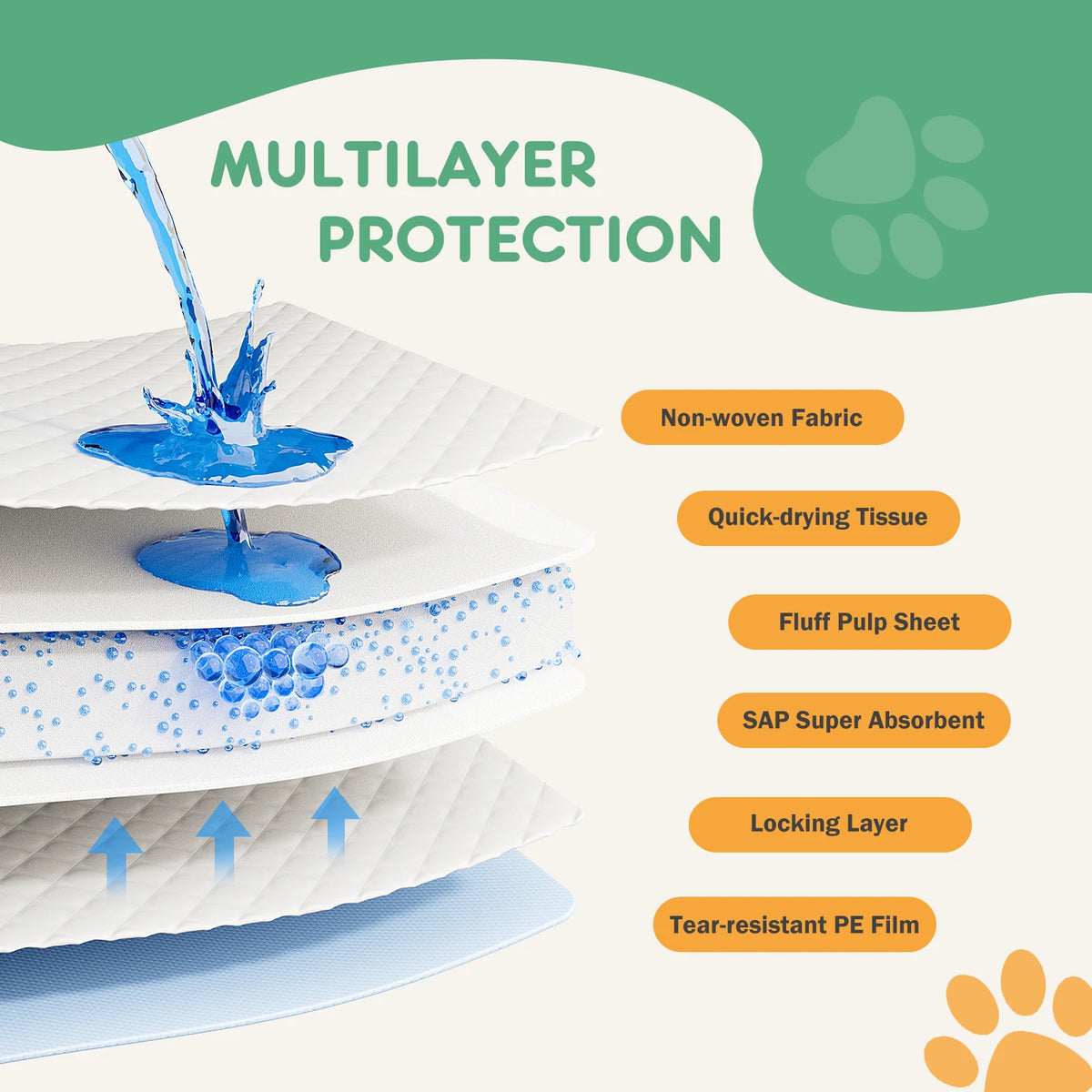 JHK Disposable Dog Training Pads With Super Absorbency