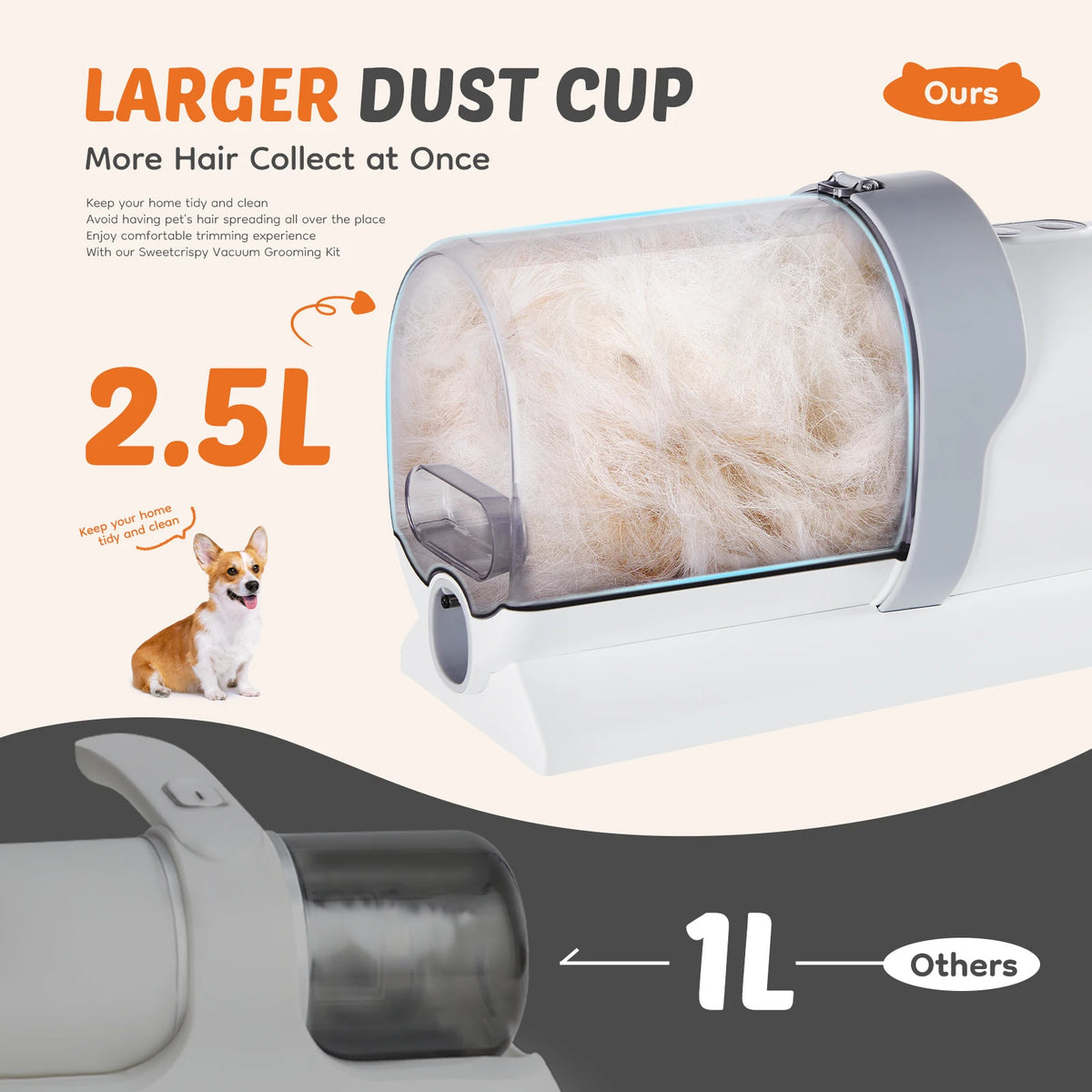 Professional Pet Grooming Vacuum Kit With Low Noise Dog Clippers